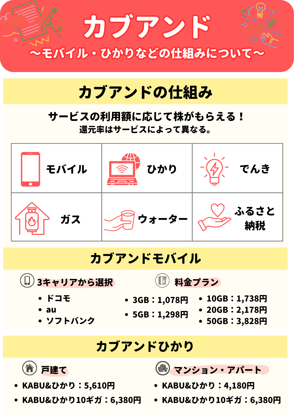 カブアンド　モバイル